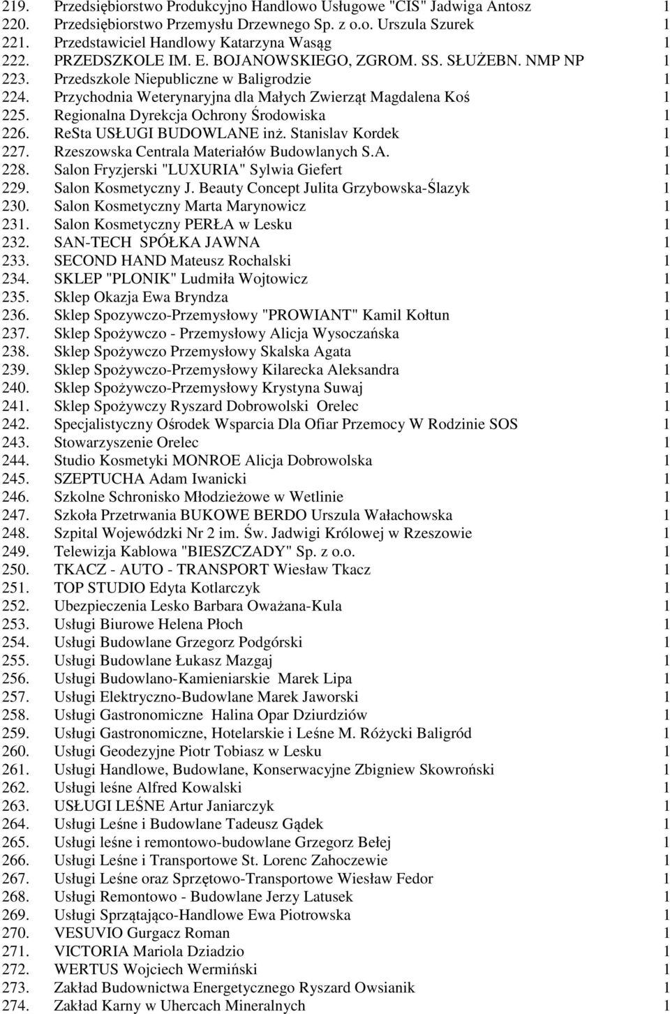 Regionalna Dyrekcja Ochrony Środowiska 1 226. ReSta USŁUGI BUDOWLANE inż. Stanislav Kordek 1 227. Rzeszowska Centrala Materiałów Budowlanych S.A. 1 228.