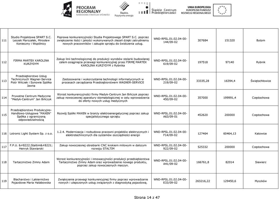 KAROLINA KURZYDYM z Rybnika 619/09-02 197518 97140 Rybnik 113 Przedsiębiorstwo Usług Technicznych Wagner-Service Piotr Wilczek i Synowie Spółka Jawna Zastosowanie i wykorzystanie technologii