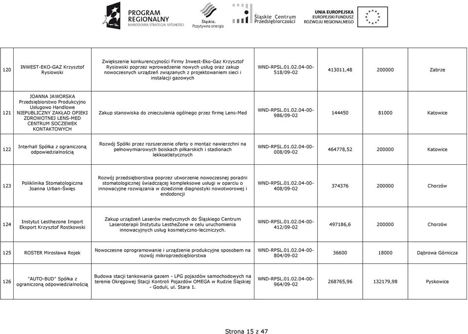 SOCZEWEK KONTAKTOWYCH Zakup stanowiska do znieczulenia ogólnego przez firmę Lens-Med 986/09-02 144450 81000 Katowice 122 Interhall Spółka z ograniczoną odpowiedzialnością Rozwój Spółki przez