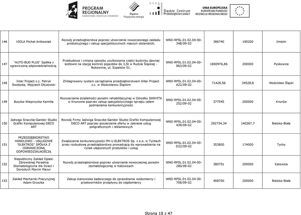 Przebudowa i zmiana sposobu uŝytkowania części budynku dawnej kotłowni na stację kontroli pojazdów do 3,5t w Rudzie Śląskiej - Bykowinie, ul. Szpaków 51.