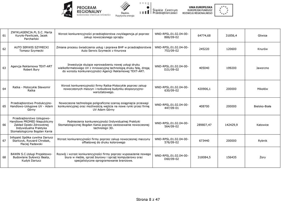 Szymecki z Knurowa 753/09-02 245220 120600 Knurów 63 Agencja Reklamowa TEXT-ART Robert Bury Inwestycje słuŝące wprowadzeniu nowej usługi druku wielkoformatowego UV z innowacyjną technologią druku