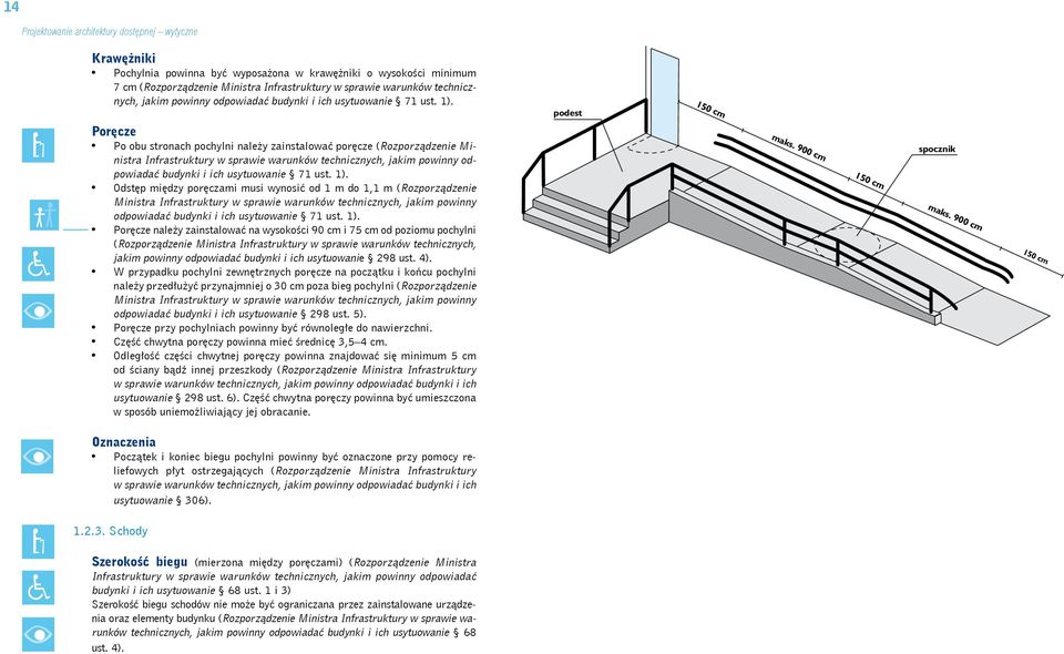 Poręcze Po obu stronach pochylni należy zainstalować poręcze ( Rozporządzenie Ministra Infrastruktury w sprawie warunków technicznych, jakim powinny odpowiadać budynki i ich  Odstęp między poręczami