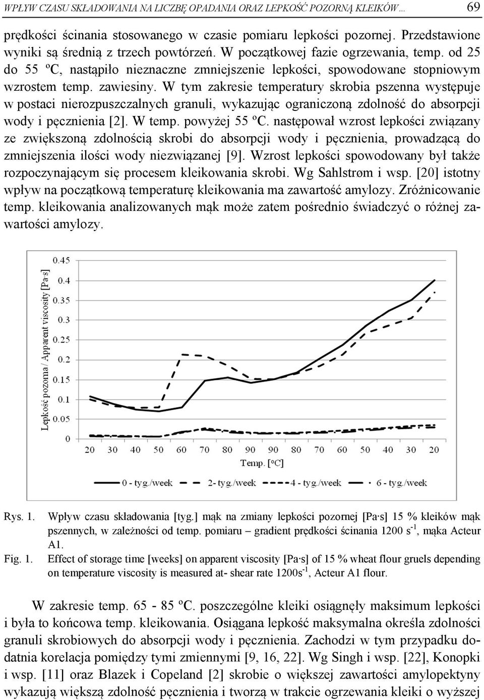 W tym zakresie temperatury skrobia pszenna występuje w postaci nierozpuszczalnych granuli, wykazując ograniczoną zdolność do absorpcji wody i pęcznienia [2]. W temp. powyżej 55 ºC.