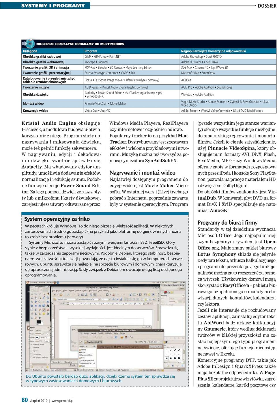 4D LightWave 3D Tworzenie grafiki prezentacyjnej Serena Prototype Composer CADE Dia Microsoft Visio SmartDraw Katalogowanie i przeglądanie zdjęć, robienie zrzutów ekranowych Picasa FastStone Image