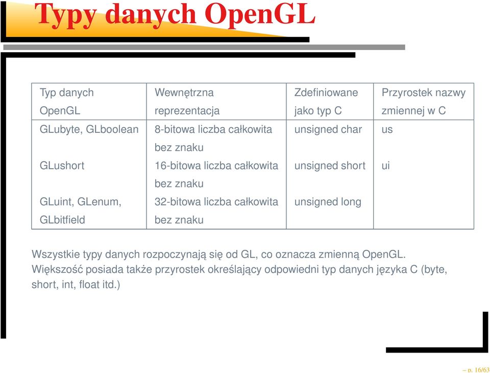 znaku GLuint, GLenum, 32-bitowa liczba całkowita unsigned long GLbitfield bez znaku Wszystkie typy danych rozpoczynaja się od GL,