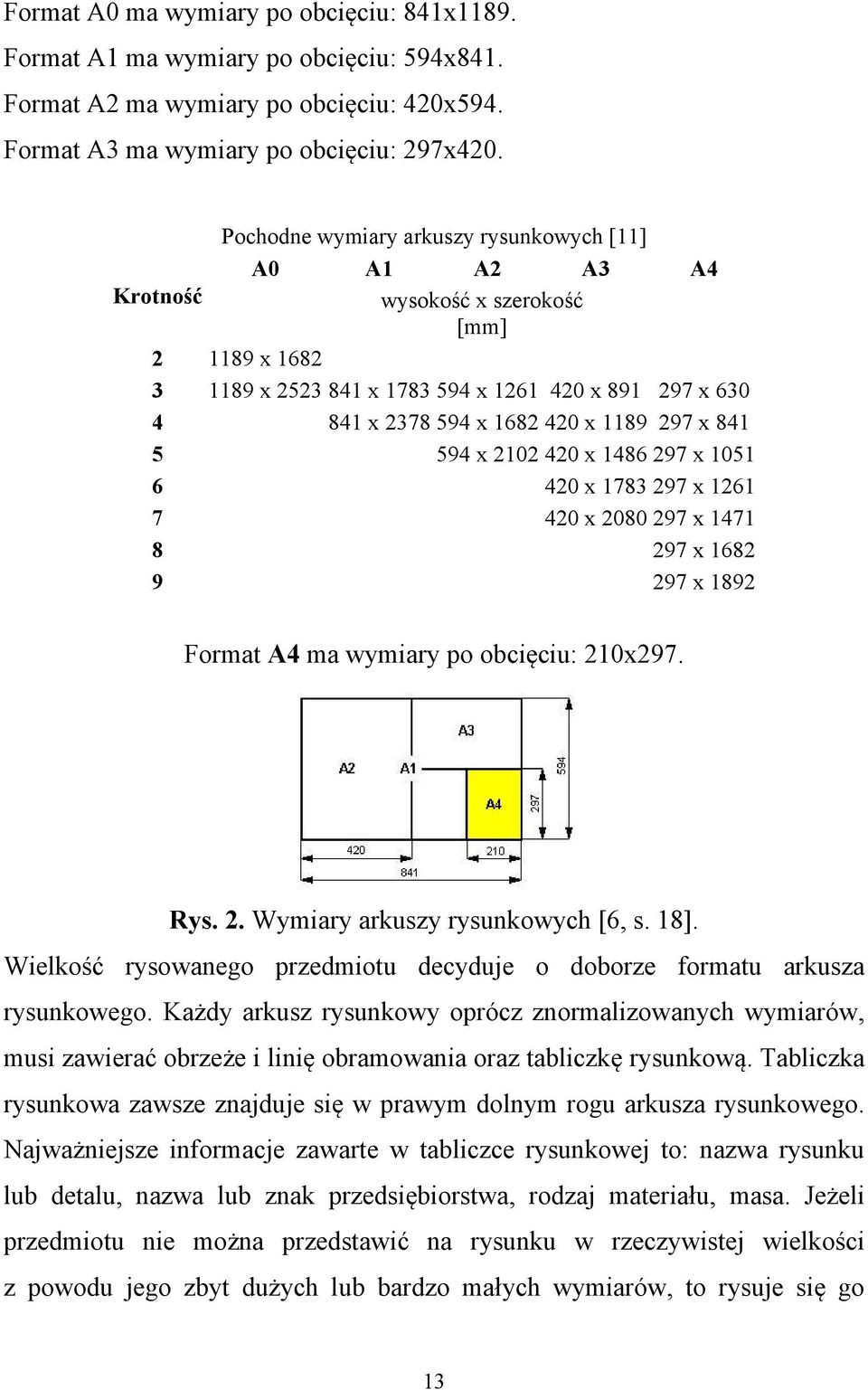 297 x 841 5 594 x 2102 420 x 1486 297 x 1051 6 420 x 1783 297 x 1261 7 420 x 2080 297 x 1471 8 297 x 1682 9 297 x 1892 Format A4 ma wymiary po obcięciu: 210x297. Rys. 2. Wymiary arkuszy rysunkowych [6, s.