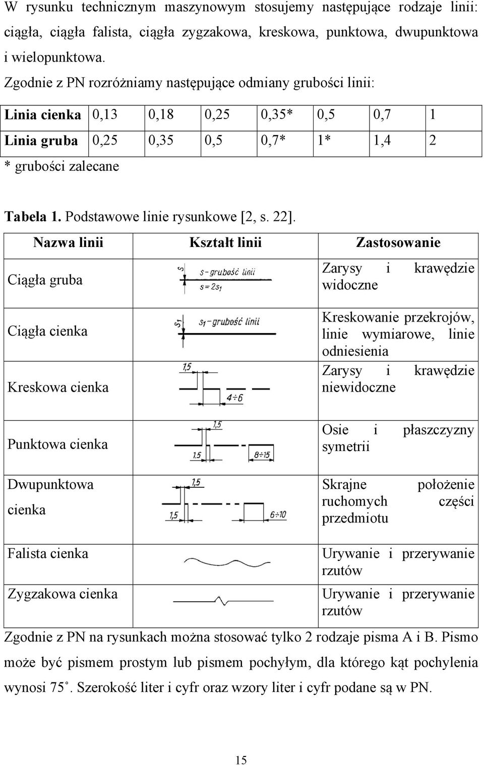 Podstawowe linie rysunkowe [2, s. 22].