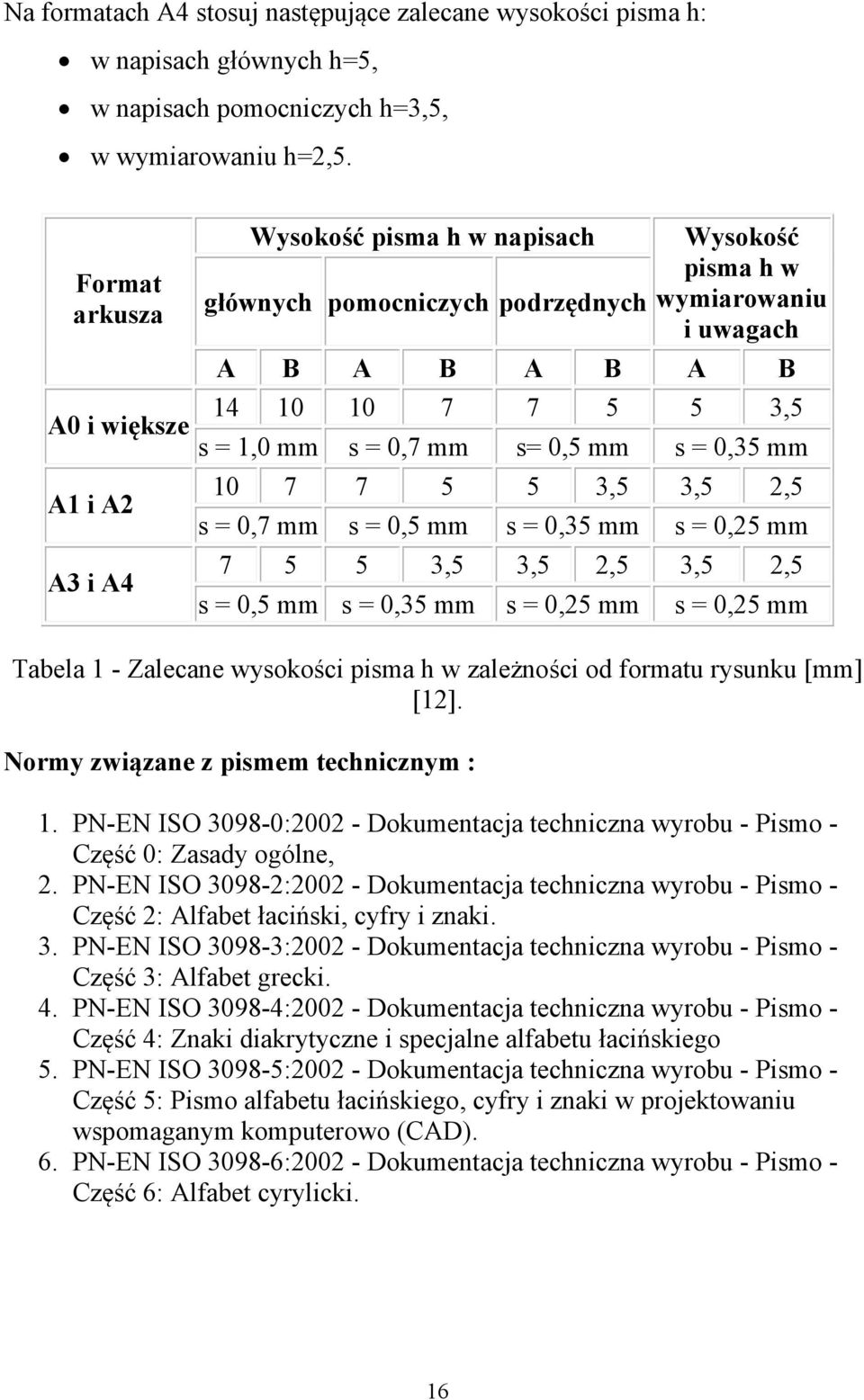 mm s = 0,35 mm A1 i A2 A3 i A4 10 7 7 5 5 3,5 3,5 2,5 s = 0,7 mm s = 0,5 mm s = 0,35 mm s = 0,25 mm 7 5 5 3,5 3,5 2,5 3,5 2,5 s = 0,5 mm s = 0,35 mm s = 0,25 mm s = 0,25 mm Tabela 1 - Zalecane