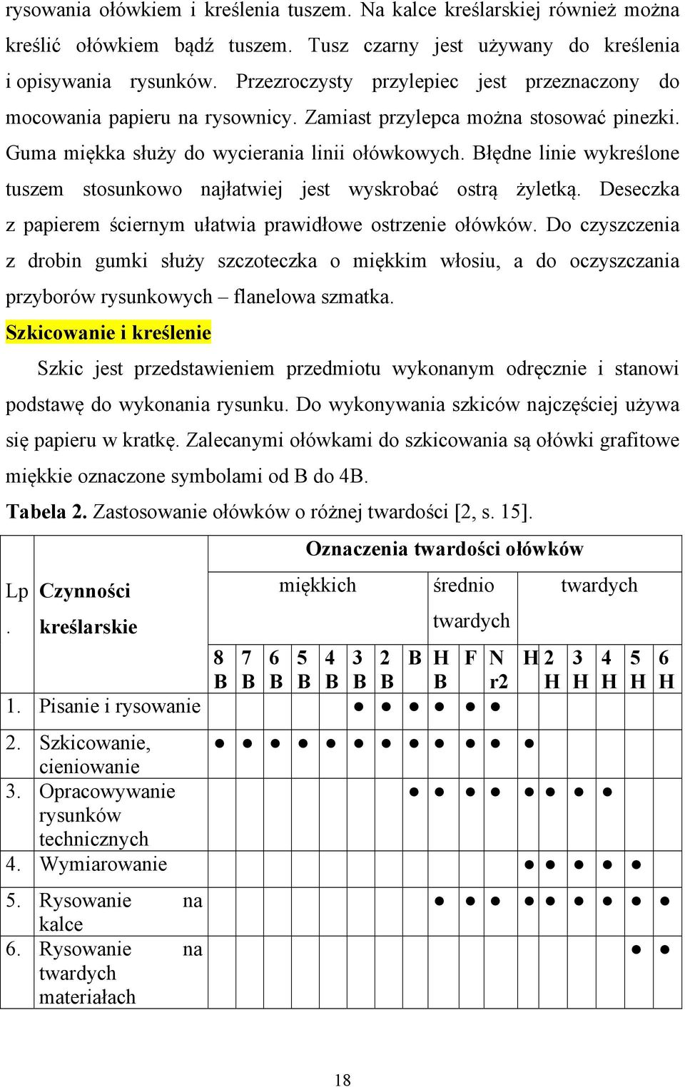 Błędne linie wykreślone tuszem stosunkowo najłatwiej jest wyskrobać ostrą żyletką. Deseczka z papierem ściernym ułatwia prawidłowe ostrzenie ołówków.