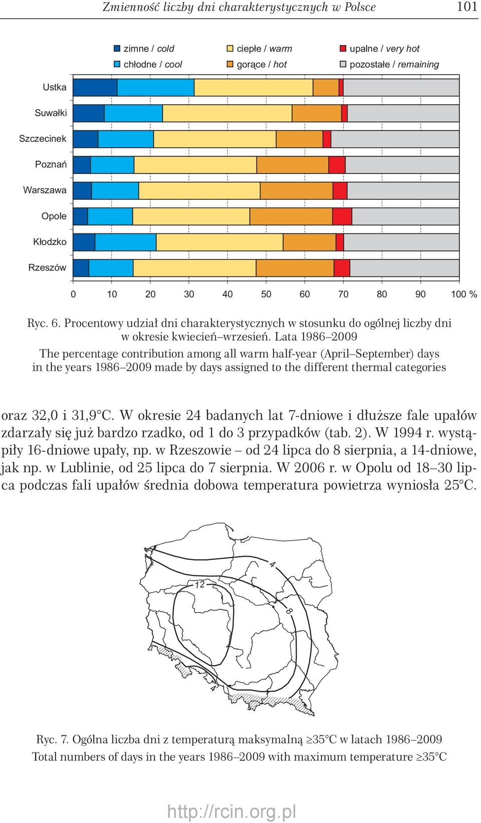 Lata 909 The percentage contribution among all warm half-year (AprilSeptember) days in the years 909 made by days assigned to the different thermal categories oraz,0 i,9 C.
