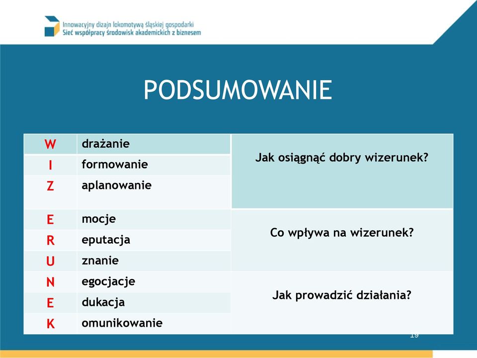 egocjacje dukacja omunikowanie Jak osiągnąć dobry