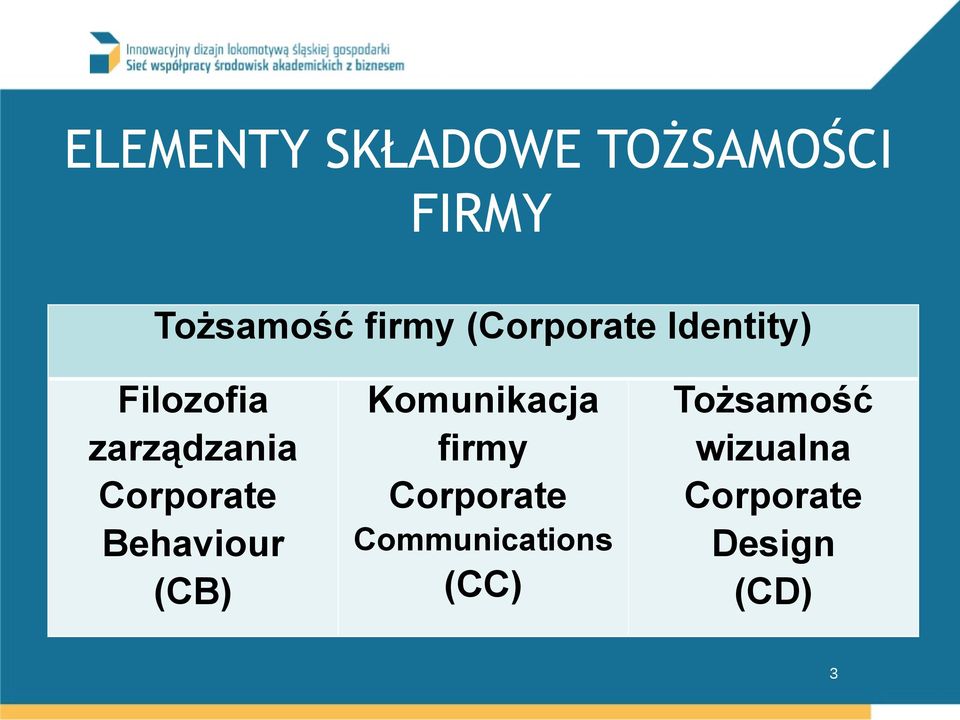 Behaviour (CB) Komunikacja firmy Corporate