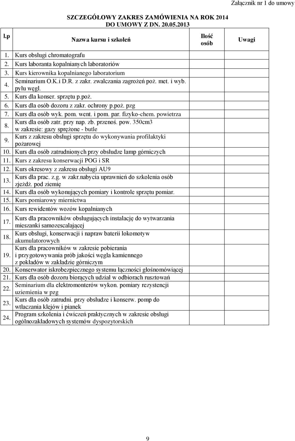 poż. 6. Kurs dla osób dozoru z zakr. ochrony p.poż. pzg 7. Kurs dla osób wyk. pom. went. i pom. par. fizyko-chem. powietrza Kurs dla osób zatr. przy nap. zb. przenoś. pow. 350cm3 8.