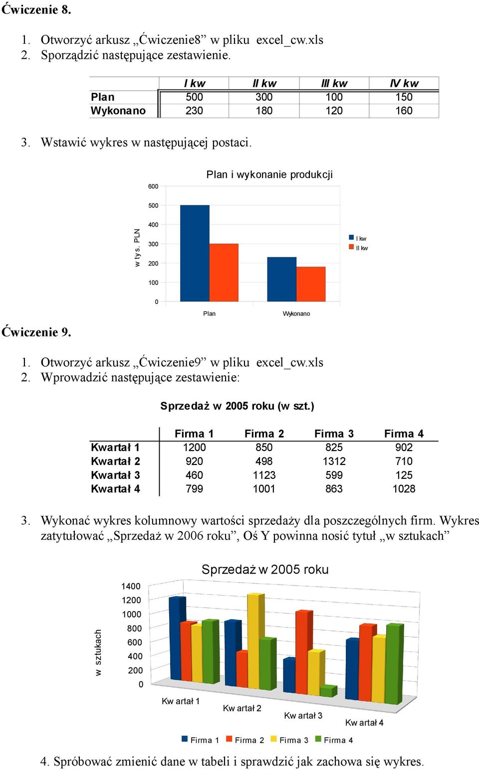 Wprowadzić następujące zestawienie: Sprzedaż w 2005 roku (w szt.