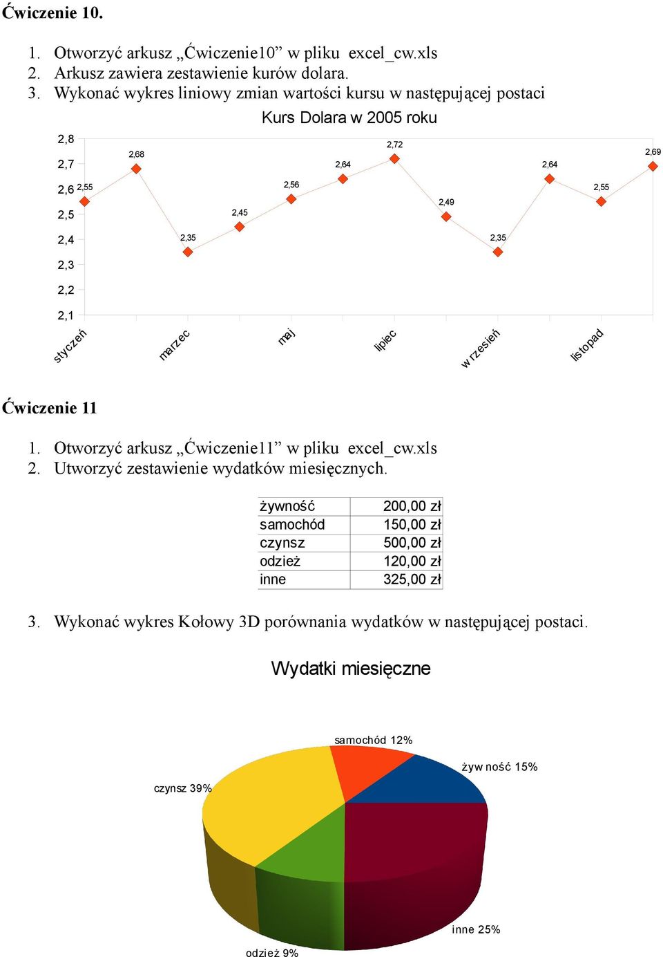 2,3 2,2 2,1 styczeń marzec maj lipiec w rzesień listopad Ćwiczenie 11 1. Otworzyć arkusz Ćwiczenie11 w pliku excel_cw.xls 2. Utworzyć zestawienie wydatków miesięcznych.