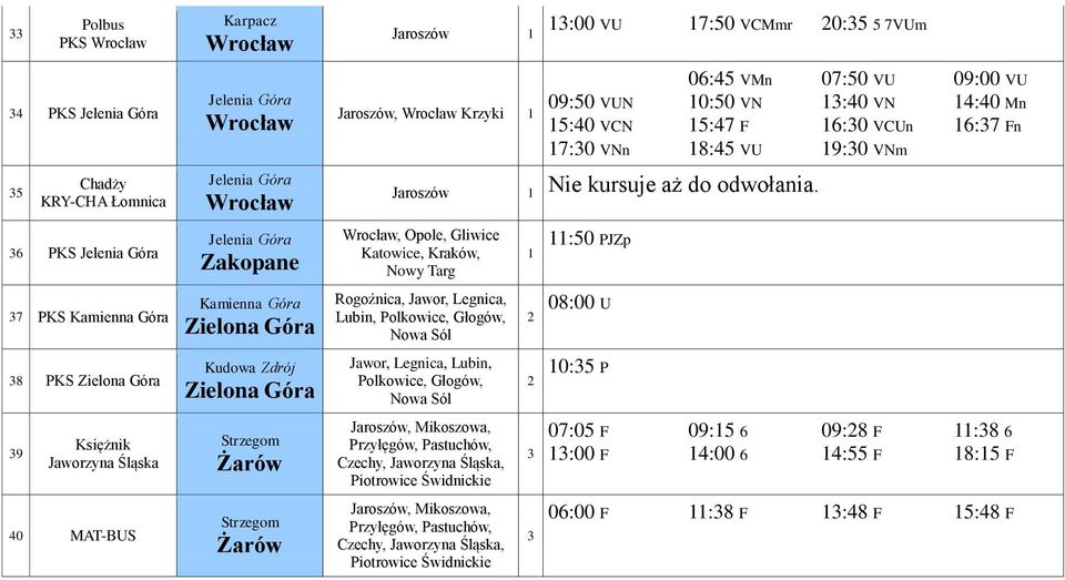 , Opole, Gliwice Katowice, Kraków, Nowy Targ Rogoźnica, Jawor, Legnica, Lubin, Polkowice, Głogów, Nowa Sól Jawor, Legnica, Lubin, Polkowice, Głogów, Nowa Sól Jaroszów, Mikoszowa, Przyłęgów,