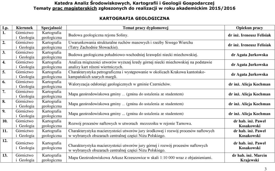 Uwarunkowania strukturalne ruchów masowych i rzeźby Siwego Wierchu (Tatry Zachodnie Słowackie). dr inż. Ireneusz Felisiak 3. Budowa południowo-wschodniej krawędzi niecki miechowskiej.