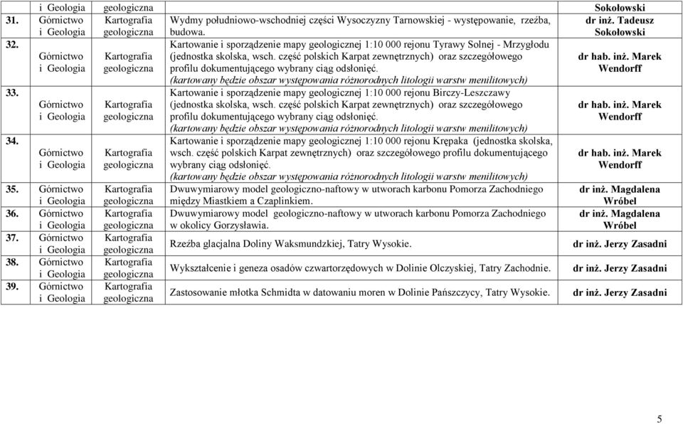 część polskich Karpat zewnętrznych) oraz szczegółowego profilu dokumentującego wybrany ciąg odsłonięć. dr hab. inż. Marek Wendorff 33. 34. 35. 36. 37. 38. 39.