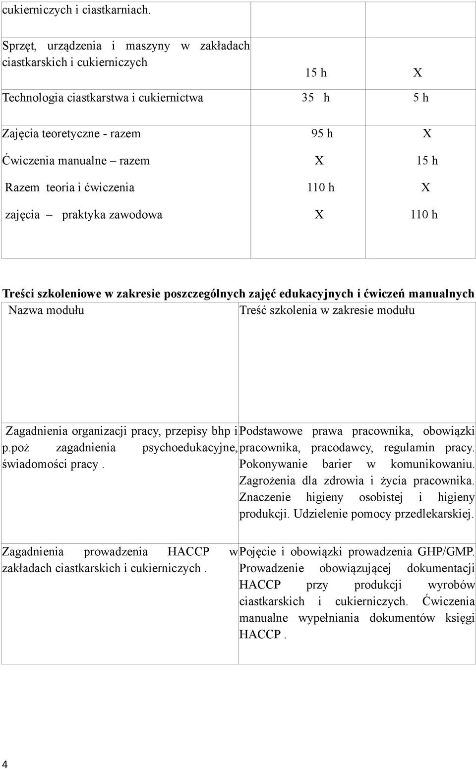 ćwiczenia zajęcia praktyka zawodowa 95 h X 110 h X X 15 h X 110 h Treści szkoleniowe w zakresie poszczególnych zajęć edukacyjnych i ćwiczeń manualnych Nazwa modułu Treść szkolenia w zakresie modułu