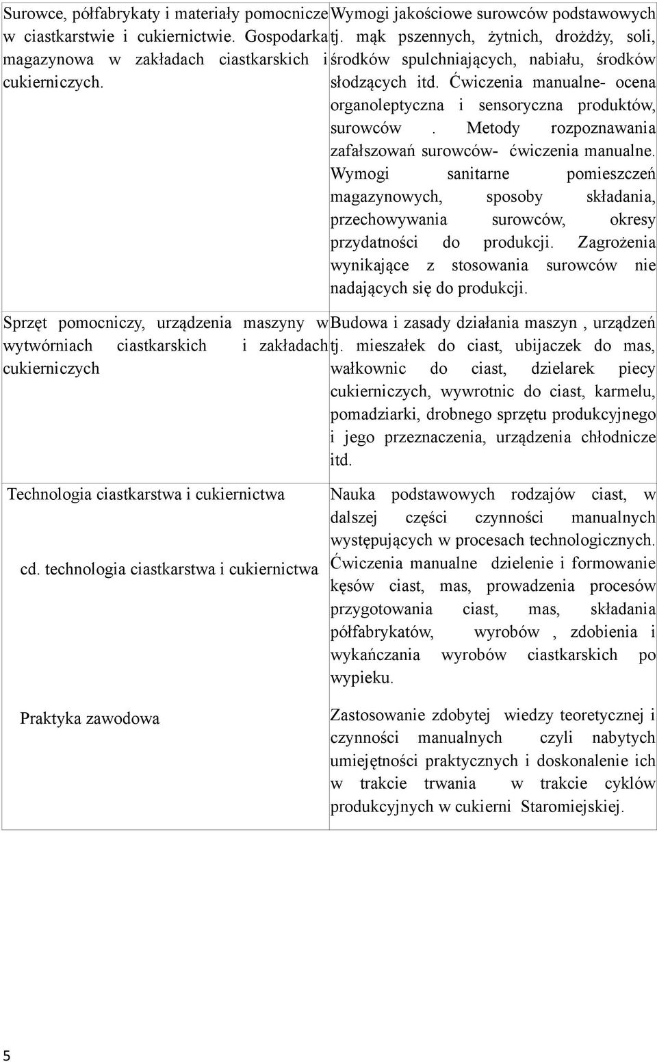 Ćwiczenia manualne- ocena organoleptyczna i sensoryczna produktów, surowców. Metody rozpoznawania zafałszowań surowców- ćwiczenia manualne.