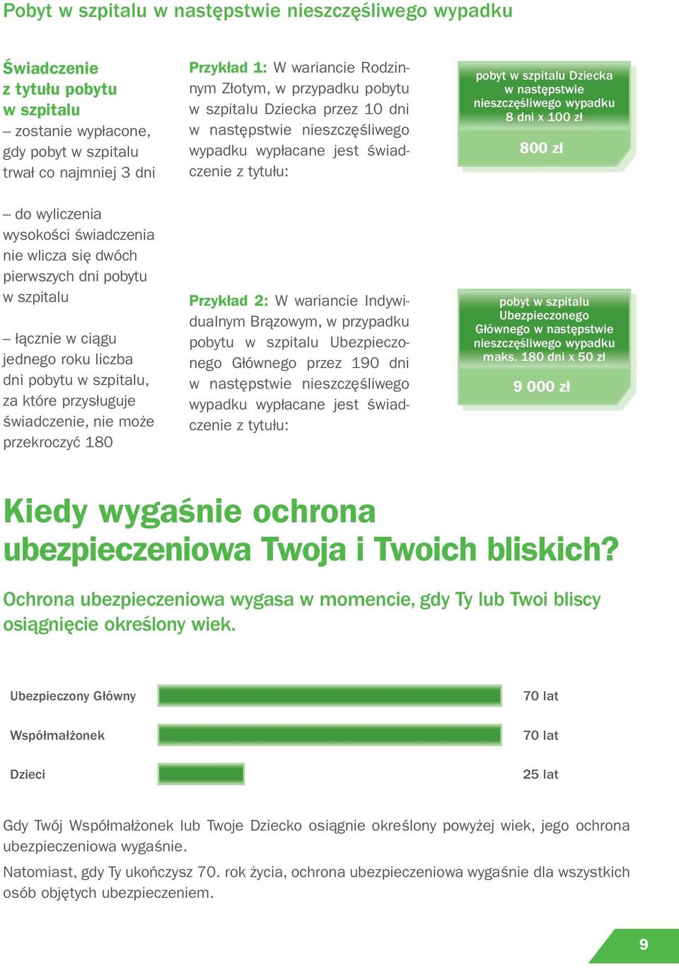świadczenia nie wlicza się dwóch pierwszych dni pobytu w szpitalu łącznie w ciągu jednego roku liczba dni pobytu w szpitalu, za które przysługuje świadczenie, nie może przekroczyć 180 Przykład 2: W