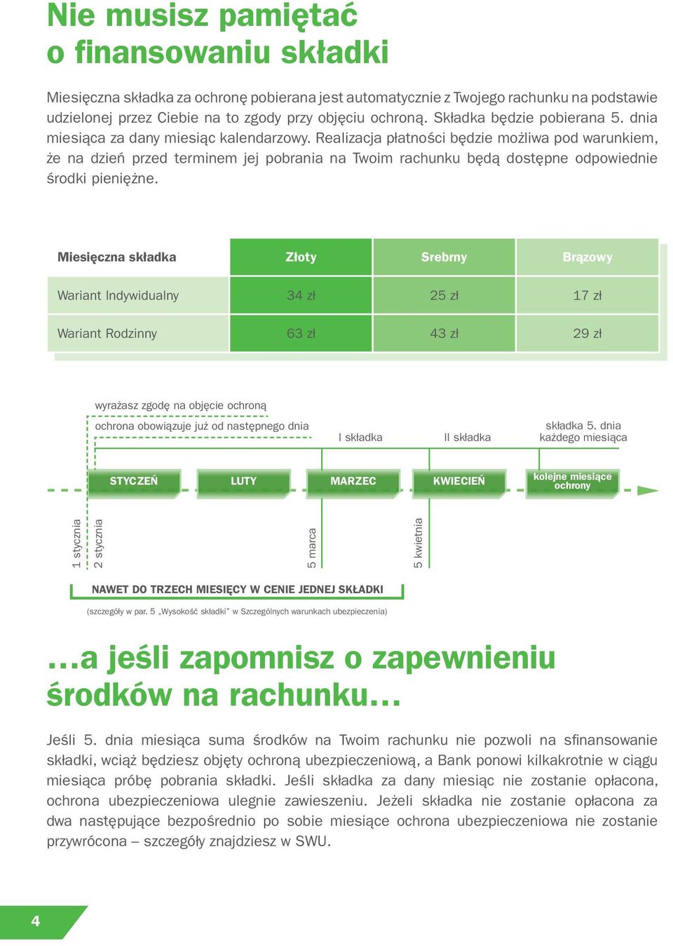 Realizacja płatności będzie możliwa pod warunkiem, że na dzień przed terminem jej pobrania na Twoim rachunku będą dostępne odpowiednie środki pieniężne.