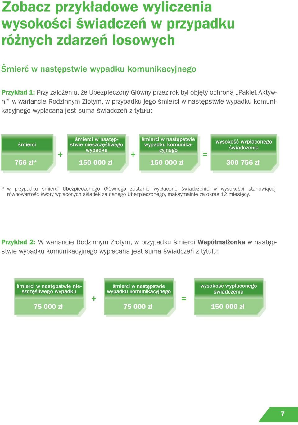 następstwie nieszczęśliwego wypadku 150 000 zł śmierci w następstwie wypadku komunikacyjnego + + = 150 000 zł wysokość wypłaconego świadczenia 300 756 zł * w przypadku śmierci Ubezpieczonego Głównego