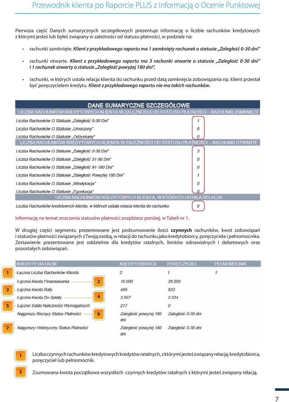 Klient z przykładowego raportu ma 3 rachunki otwarte o statusie Zaległość 0-30 dni i 1 rachunek otwarty o statusie Zaległość powyżej 180 dni.