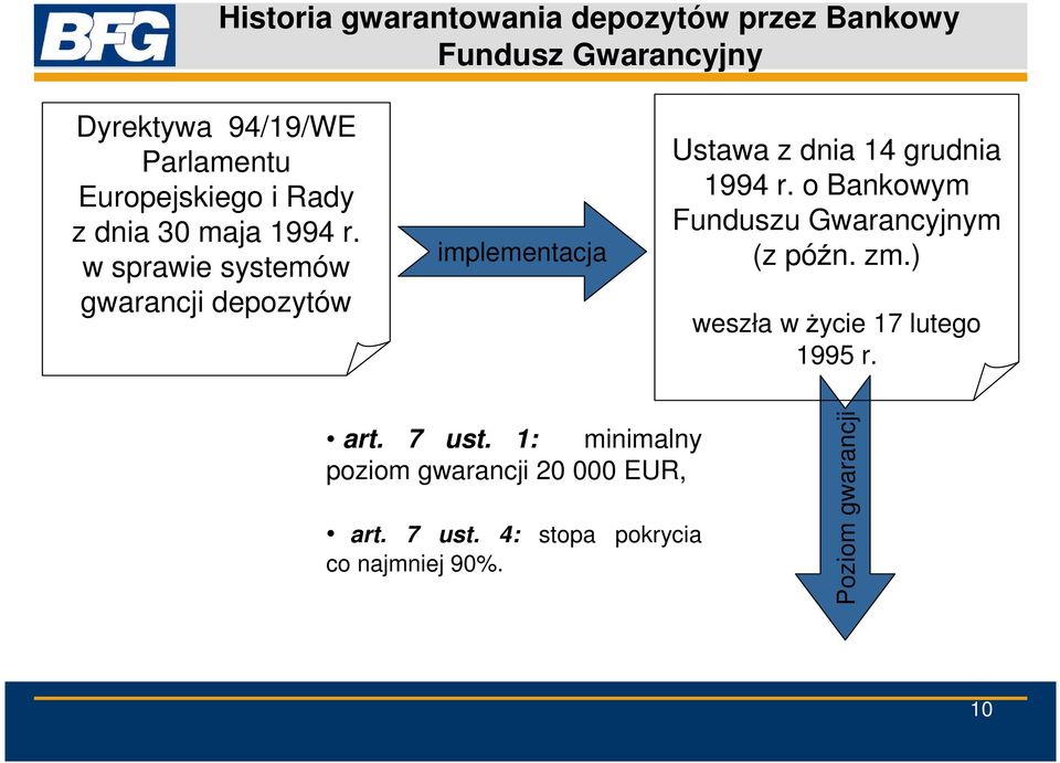 w sprawie systemów gwarancji depozytów implementacja Ustawa z dnia 14 grudnia 1994 r.