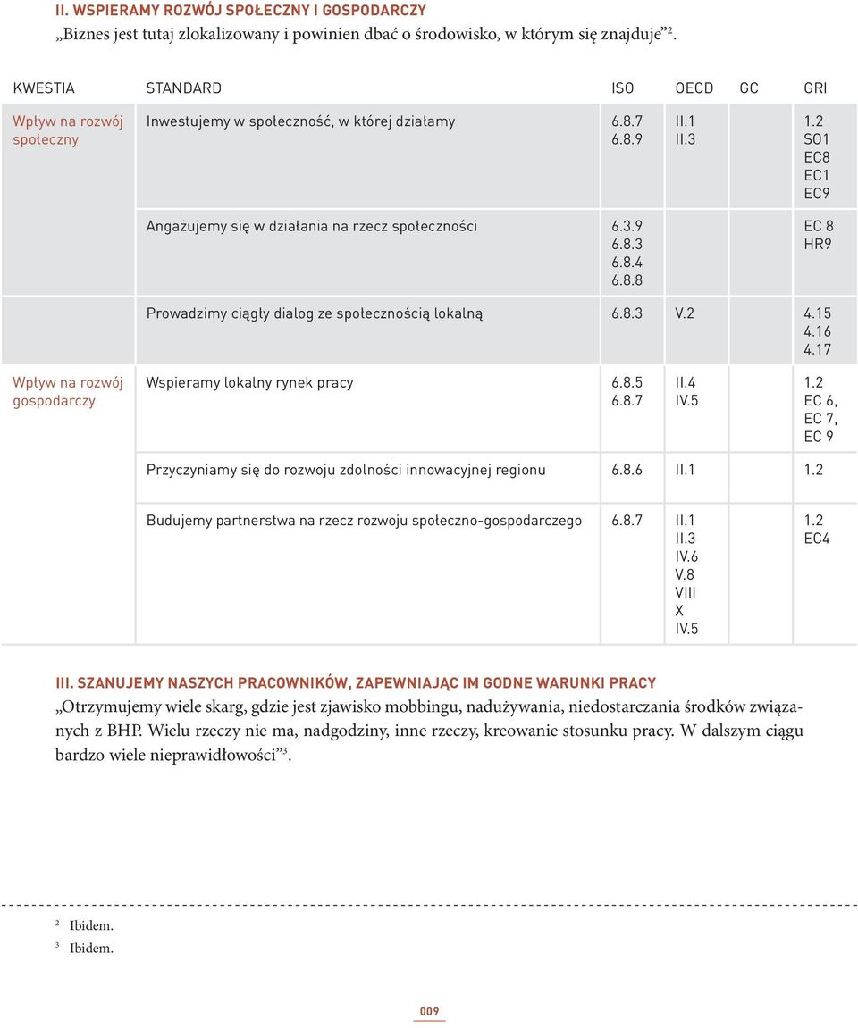 8.3 6.8.4 6.8.8 EC 8 HR9 Prowadzimy ciągły dialog ze społecznością lokalną 6.8.3 V.2 4.15 4.16 4.17 Wpływ na rozwój gospodarczy Wspieramy lokalny rynek pracy 6.8.5 6.8.7 II.4 IV.5 1.