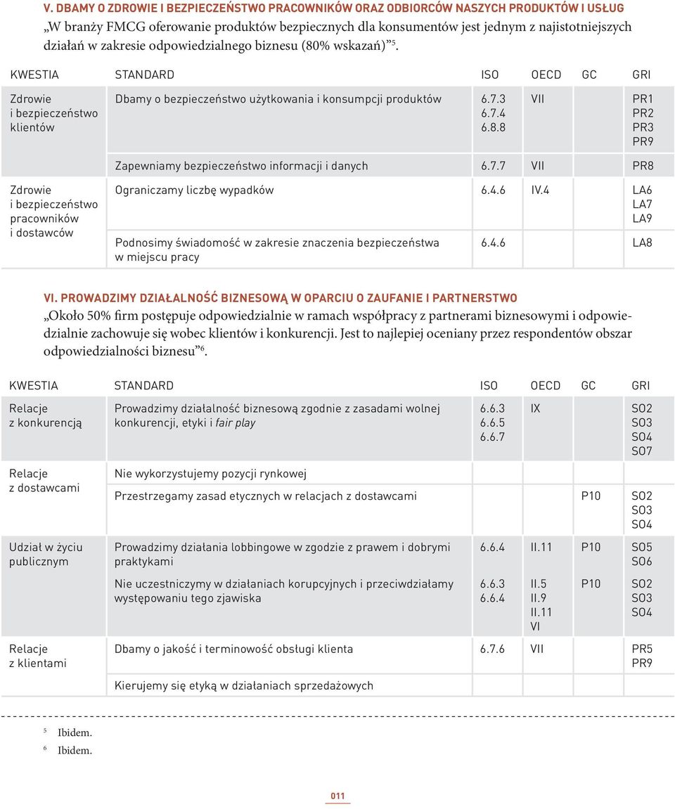 7.7 VII PR8 Zdrowie i bezpieczeństwo pracowników i dostawców Ograniczamy liczbę wypadków 6.4.6 IV.4 LA6 LA7 LA9 Podnosimy świadomość w zakresie znaczenia bezpieczeństwa w miejscu pracy 6.4.6 LA8 VI.