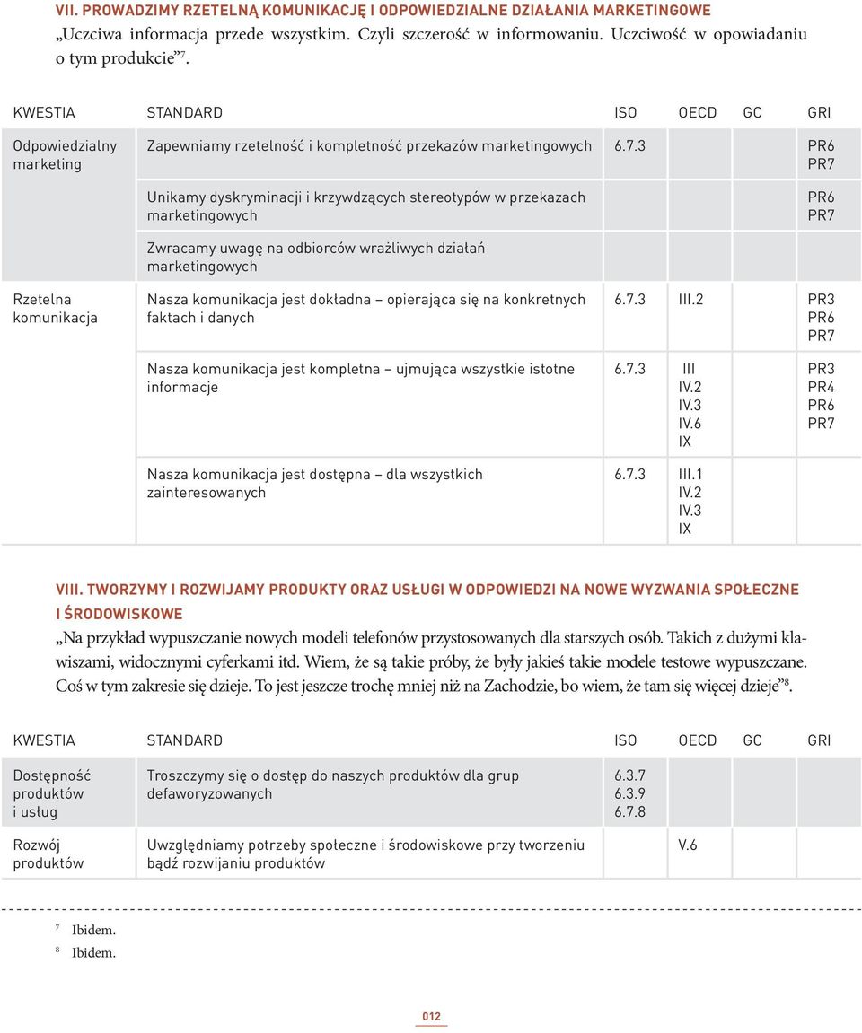 3 PR6 PR7 Unikamy dyskryminacji i krzywdzących stereotypów w przekazach marketingowych PR6 PR7 Rzetelna komunikacja Zwracamy uwagę na odbiorców wrażliwych działań marketingowych Nasza komunikacja
