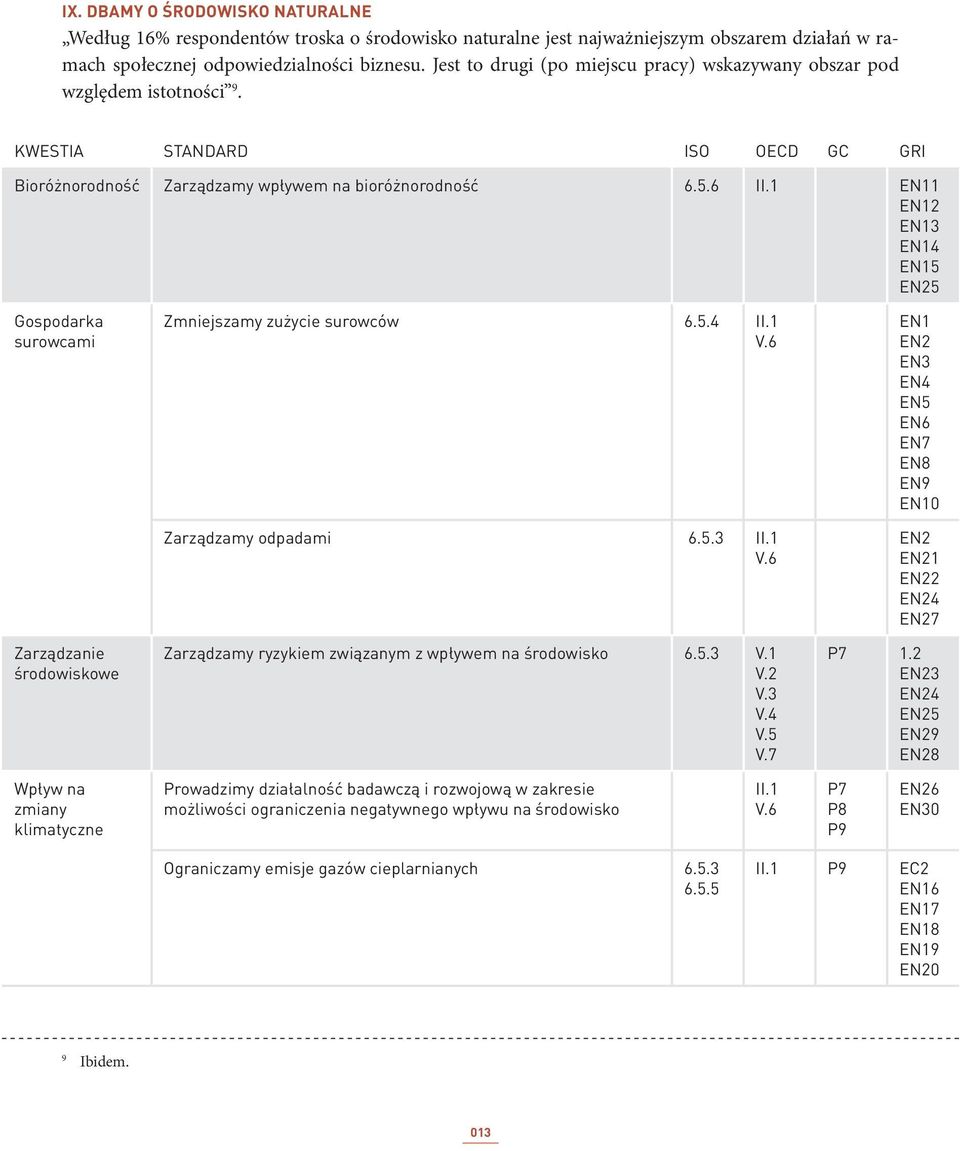 1 EN11 EN12 EN13 EN14 EN15 EN25 Gospodarka surowcami Zarządzanie środowiskowe Zmniejszamy zużycie surowców 6.5.4 II.1 V.6 Zarządzamy odpadami 6.5.3 II.1 V.6 Zarządzamy ryzykiem związanym z wpływem na środowisko 6.