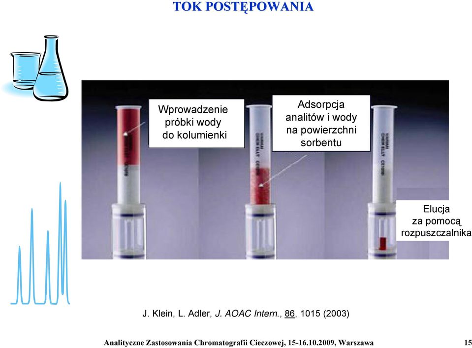rozpuszczalnika J. Klein, L. Adler, J. AOAC Intern.