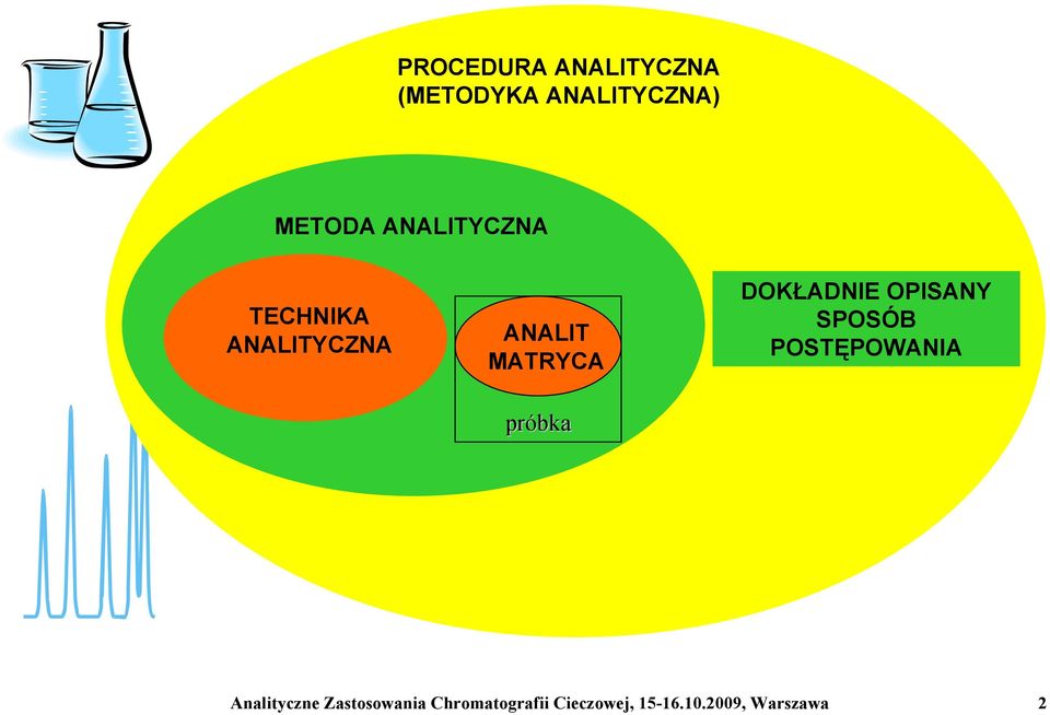 DOKŁADNIE OPISANY SPOSÓB POSTĘPOWANIA Analityczne