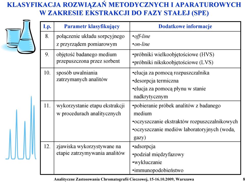 wykorzystanie etapu ekstrakcji w procedurach analitycznych 12.