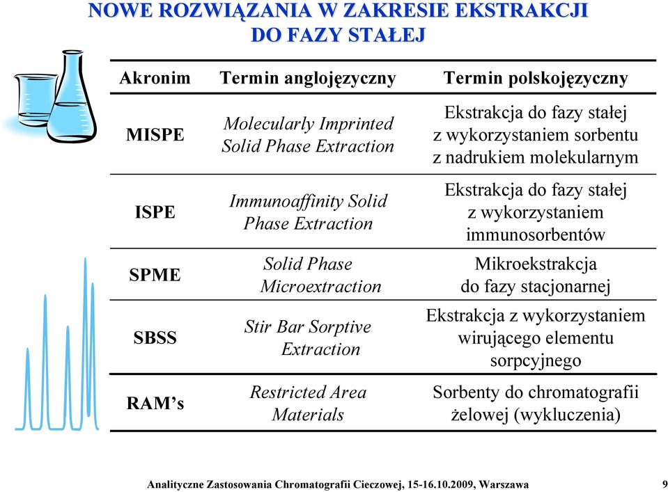 wykorzystaniem sorbentu z nadrukiem molekularnym Ekstrakcja do fazy stałej z wykorzystaniem immunosorbentów Mikroekstrakcja do fazy stacjonarnej Ekstrakcja z