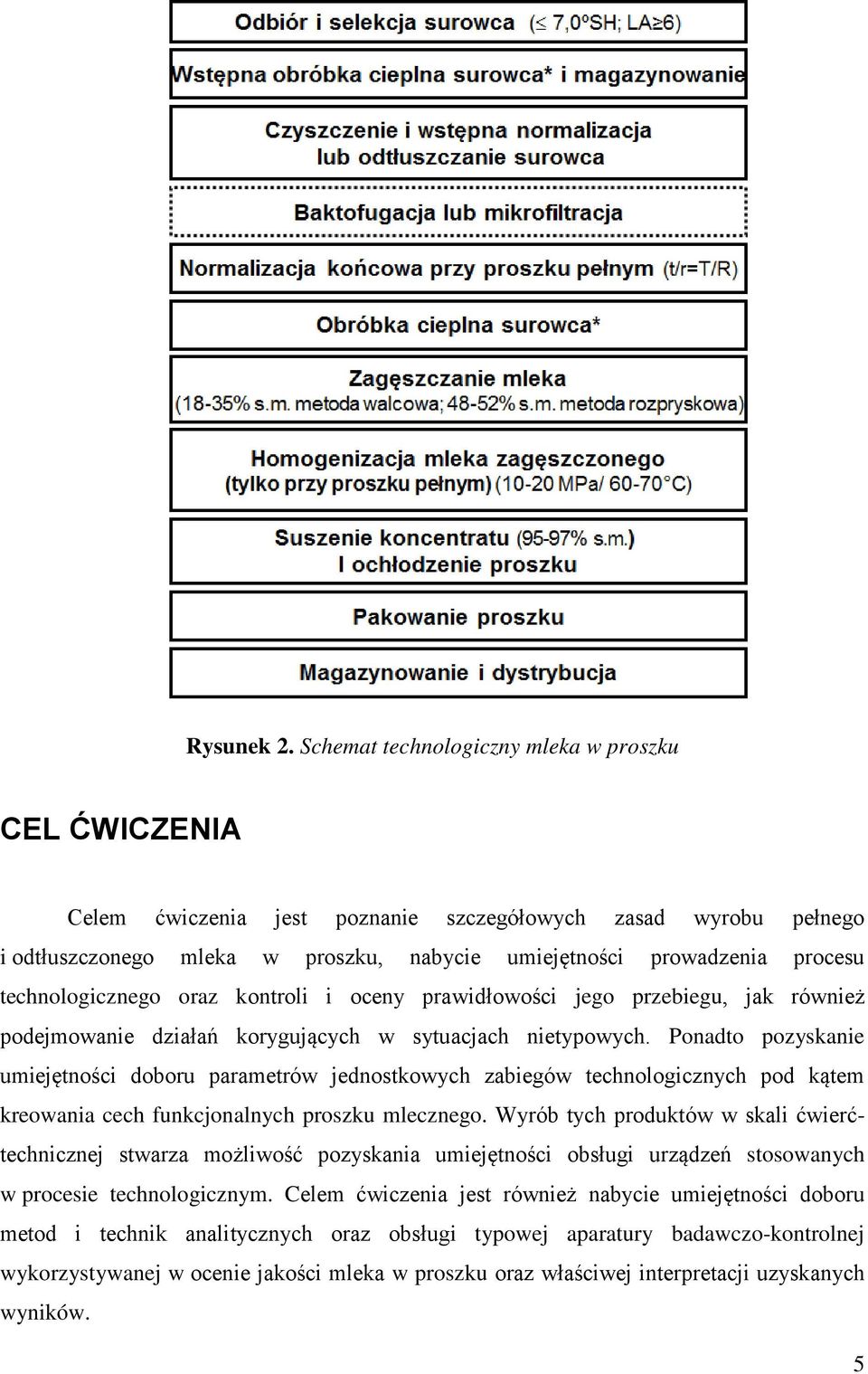 technologicznego oraz kontroli i oceny prawidłowości jego przebiegu, jak również podejmowanie działań korygujących w sytuacjach nietypowych.