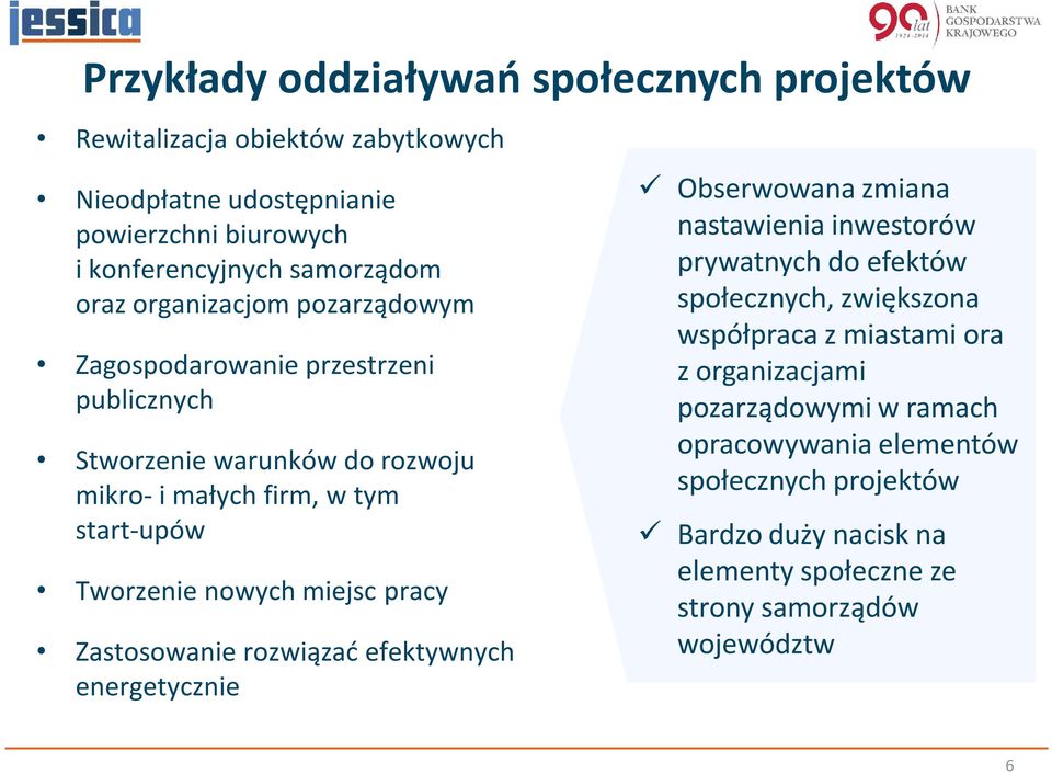 pracy Zastosowanie rozwiązać efektywnych energetycznie Obserwowana zmiana nastawienia inwestorów prywatnych do efektów społecznych, zwiększona współpraca z