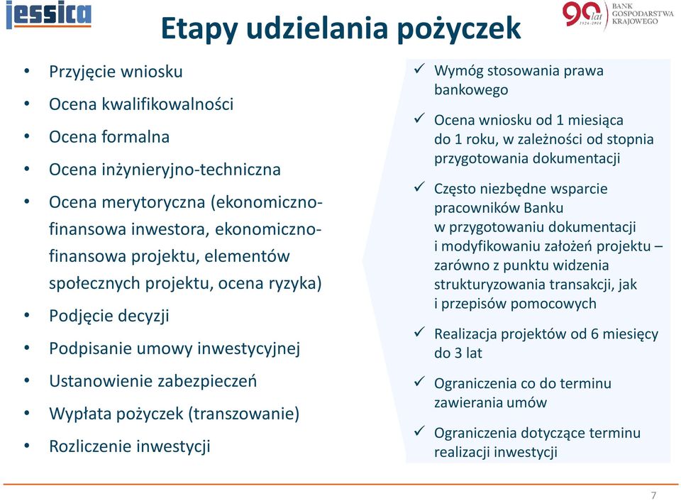 bankowego Ocena wniosku od 1 miesiąca do 1 roku, w zależności od stopnia przygotowania dokumentacji Często niezbędne wsparcie pracowników Banku w przygotowaniu dokumentacji i modyfikowaniu założeń