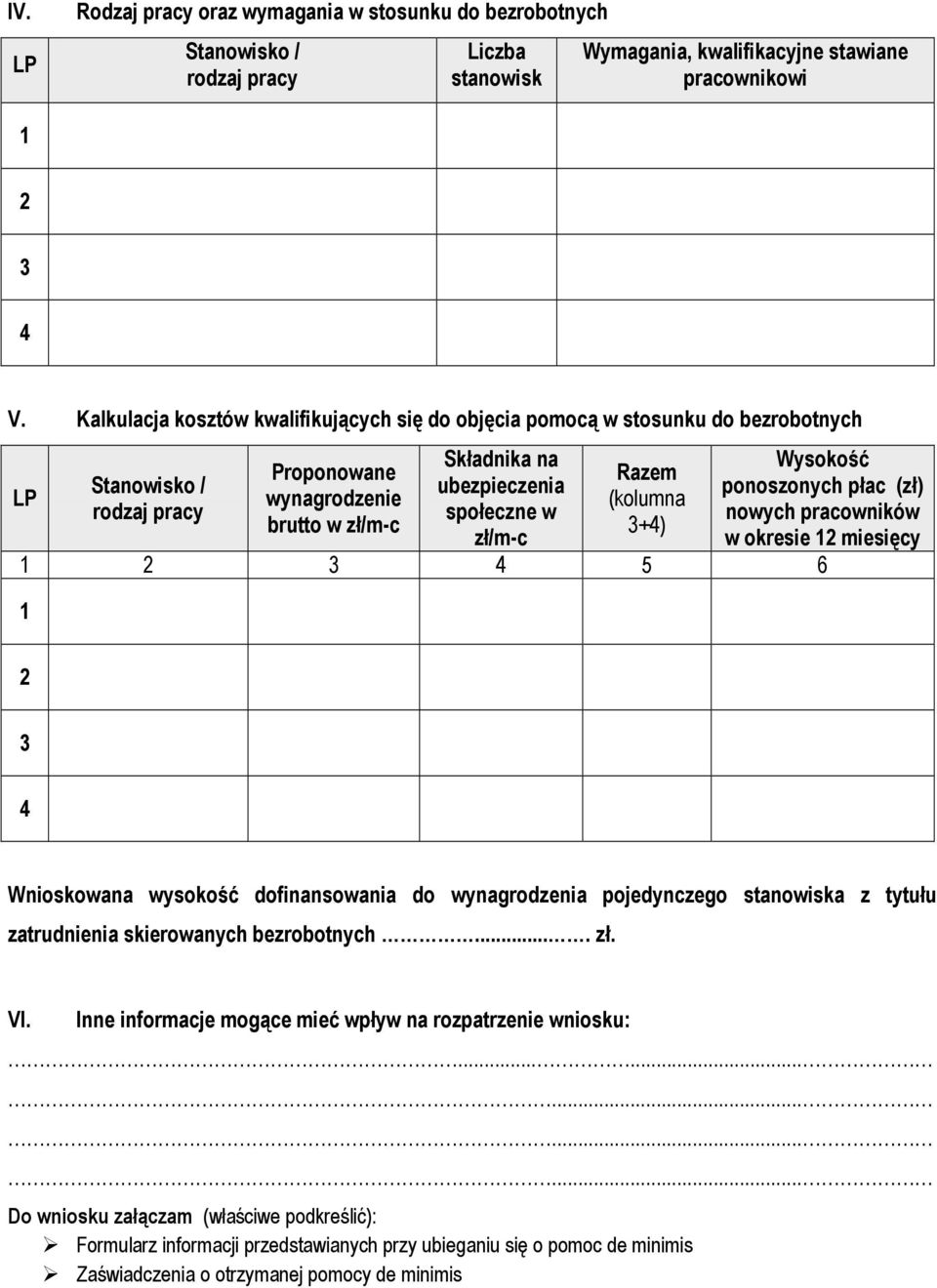 zł/m-c Razem (kolumna 3+4) Wysokość ponoszonych płac (zł) nowych pracowników w okresie 12 miesięcy 1 2 3 4 5 6 1 2 3 4 Wnioskowana wysokość dofinansowania do wynagrodzenia pojedynczego stanowiska z