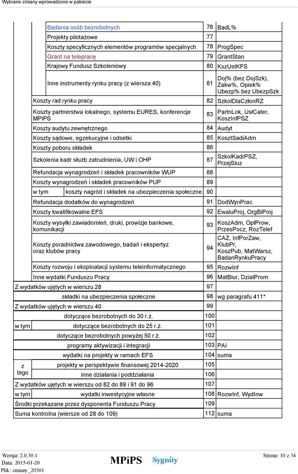 83 PartnLok, UsłCater, KoszInfPSZ Koszty audytu zewnętrznego 84 Audyt Koszty sądowe, egzekucyjne i odsetki 85 KosztSadiAdm Koszty poboru składek 86 Szkolenia kadr służb zatrudnienia, UW i OHP 87