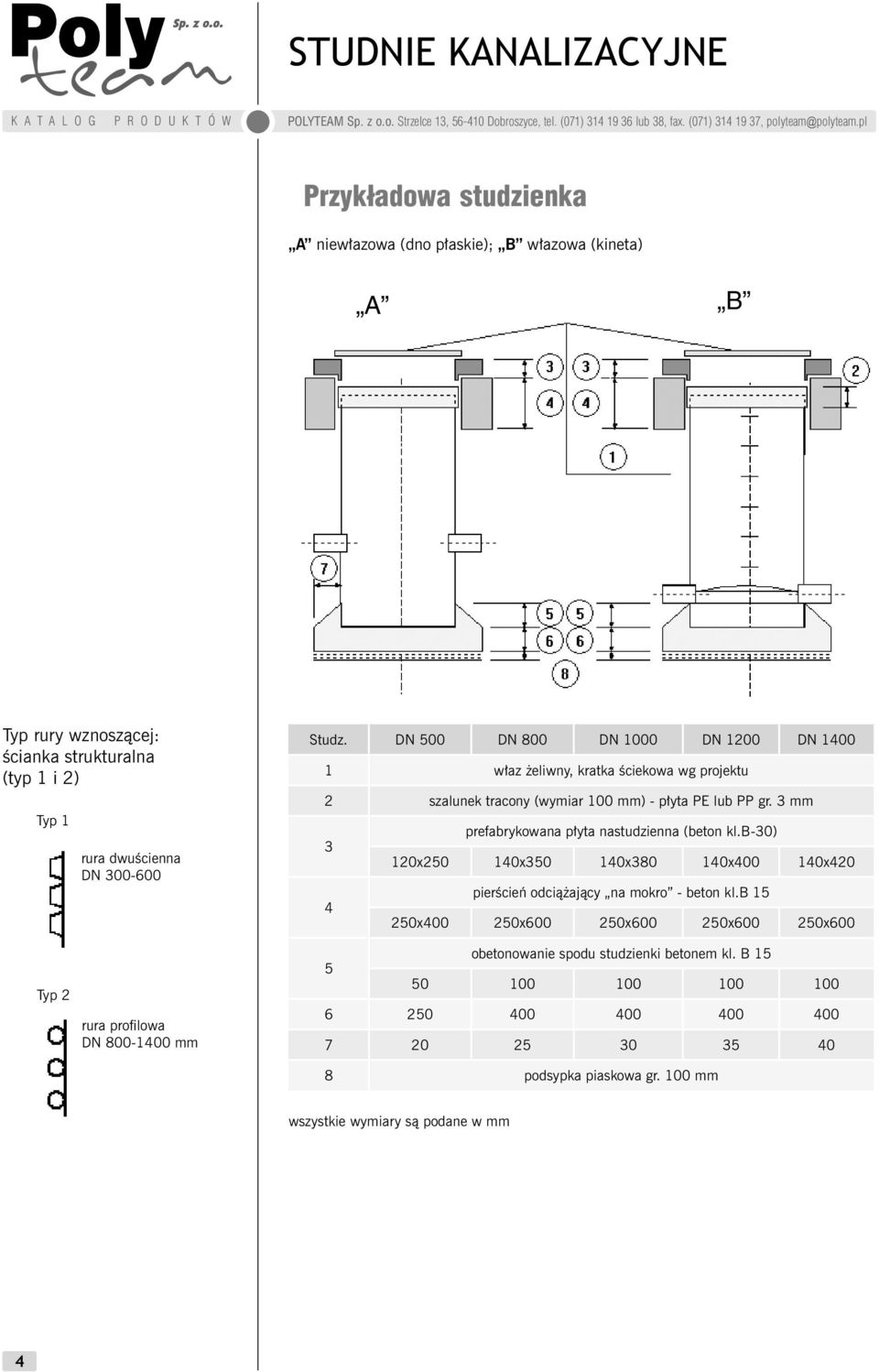 DN 500 DN 800 DN 1000 DN 1200 DN 1400 1 właz żeliwny, kratka ściekowa wg projektu 2 szalunek tracony (wymiar 100 mm) - płyta PE lub PP gr. 3 mm prefabrykowana płyta nastudzienna (beton kl.