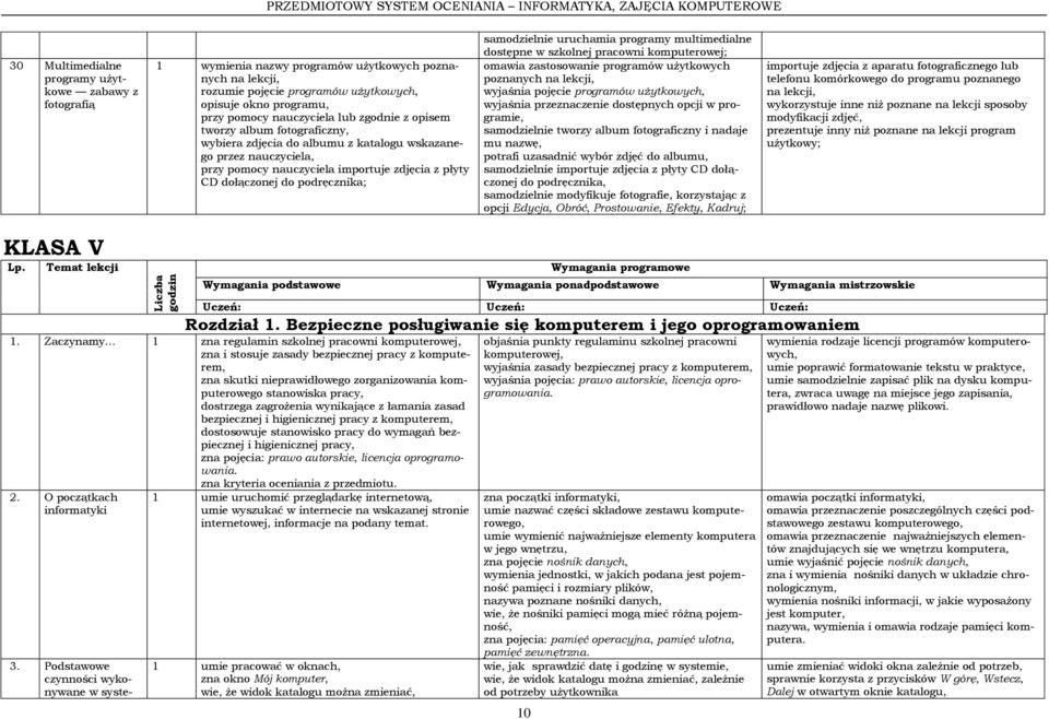 samodzielnie uruchamia programy multimedialne dostępne w szkolnej pracowni komputerowej; omawia zastosowanie programów użytkowych poznanych na lekcji, wyjaśnia pojęcie programów użytkowych, wyjaśnia