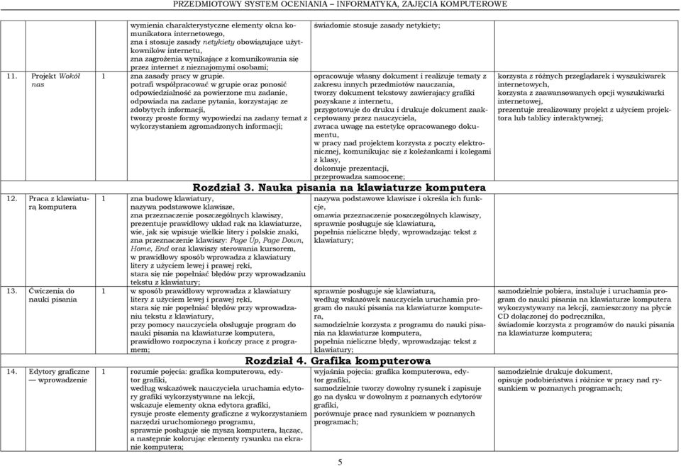 komunikowania się przez internet z nieznajomymi osobami; 1 zna zasady pracy w grupie.