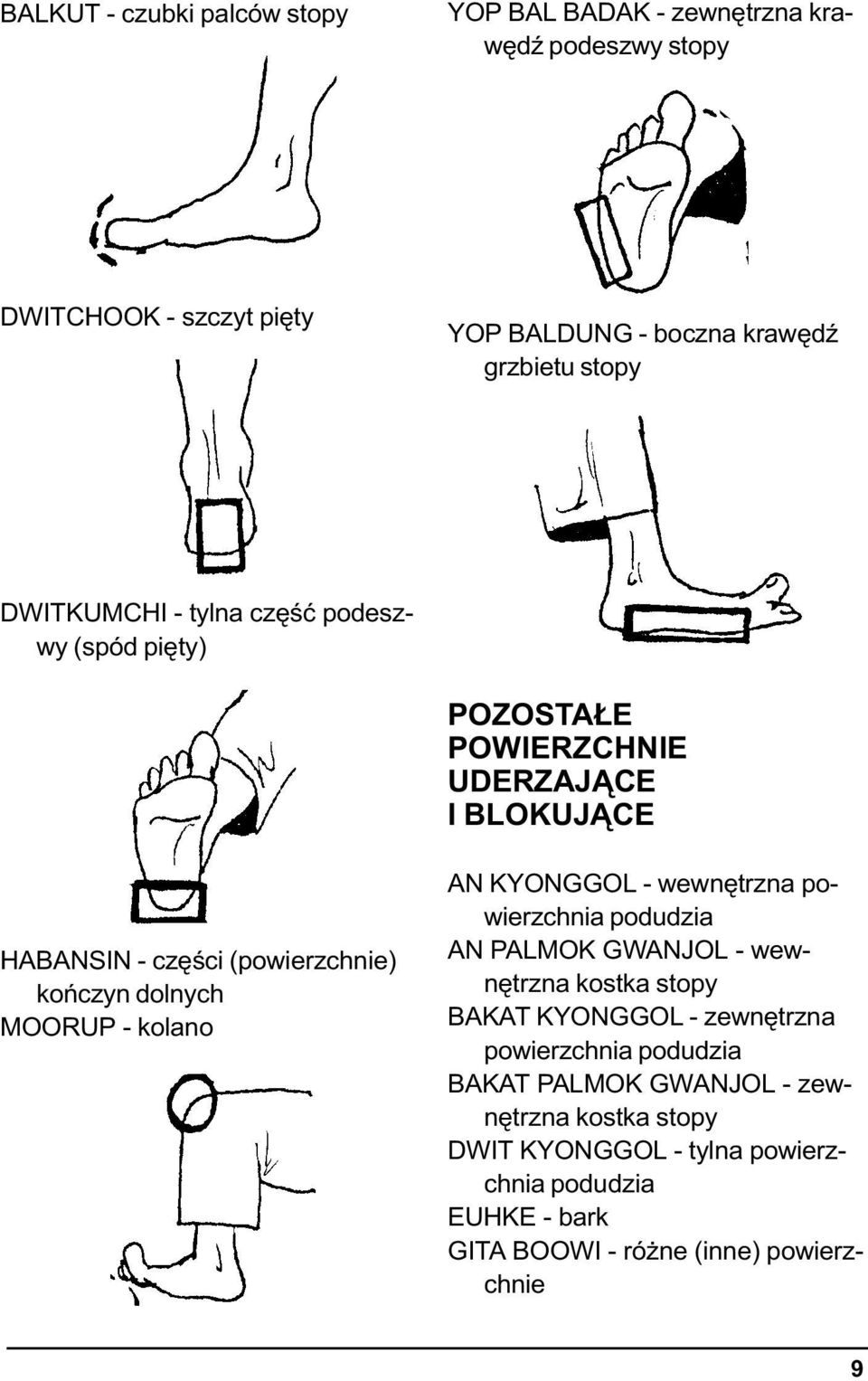 MOORUP - kolano AN KYONGGOL - wewnêtrzna powierzchnia podudzia AN PALMOK GWANJOL - wewnêtrzna kostka stopy BAKAT KYONGGOL - zewnêtrzna powierzchnia