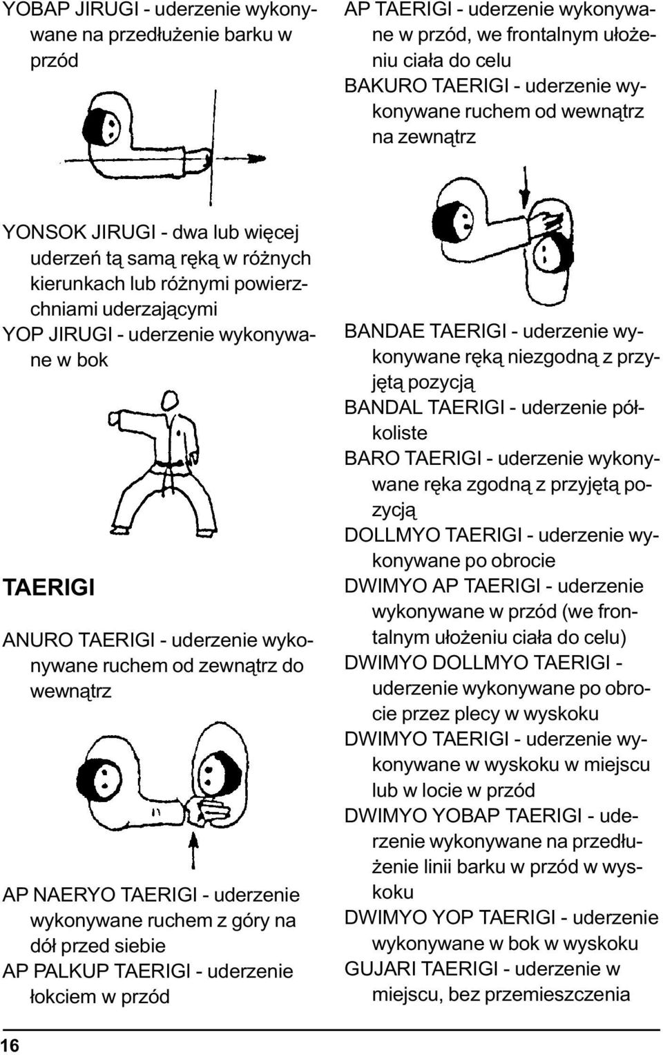 uderzenie wykonywane ruchem od zewn¹trz do wewn¹trz AP NAERYO TAERIGI - uderzenie wykonywane ruchem z góry na dó³ przed siebie AP PALKUP TAERIGI - uderzenie ³okciem w przód BANDAE TAERIGI - uderzenie