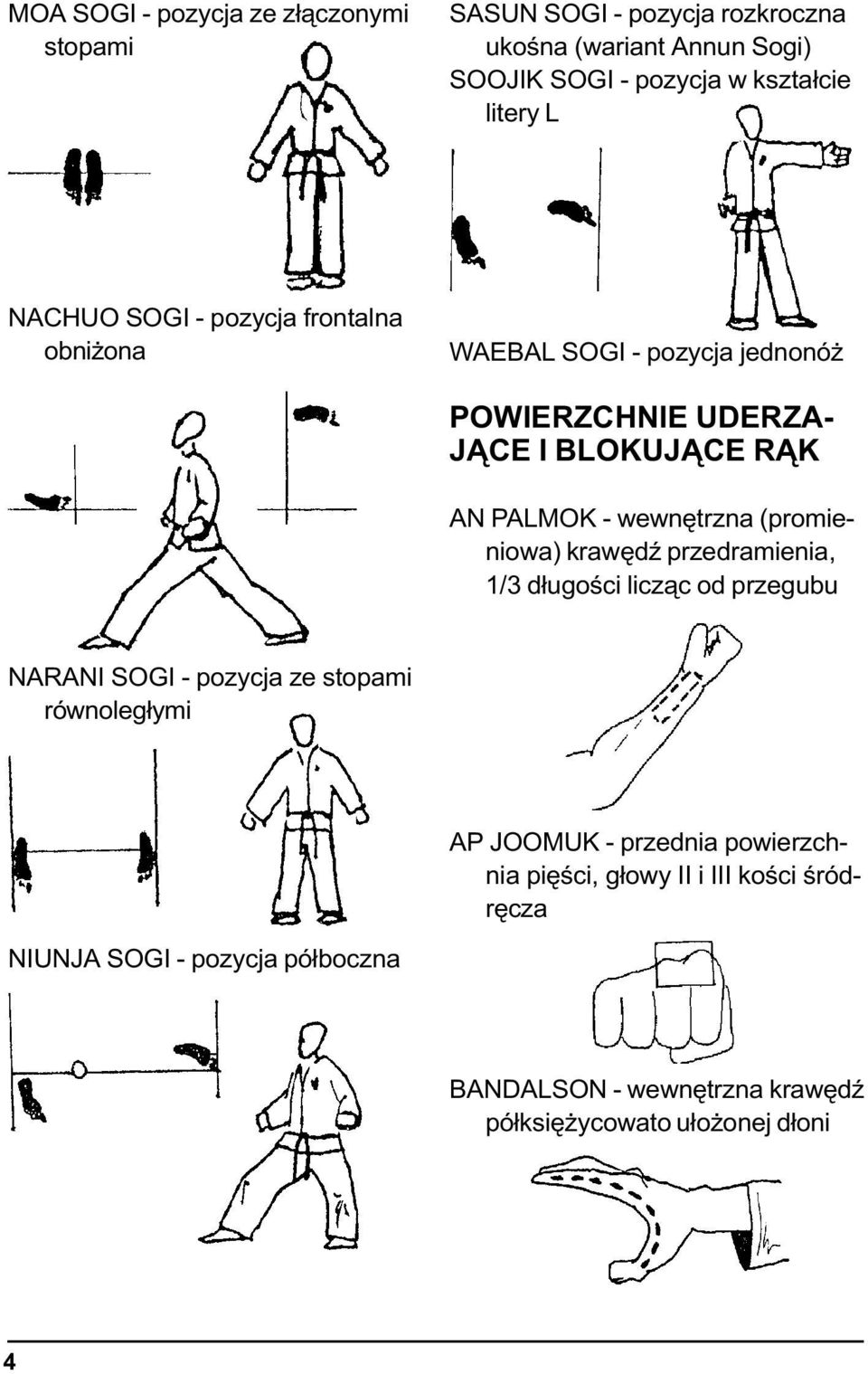 wewnêtrzna (promieniowa) krawêdÿ przedramienia, 1/3 d³ugoœci licz¹c od przegubu NARANI SOGI - pozycja ze stopami równoleg³ymi AP JOOMUK -