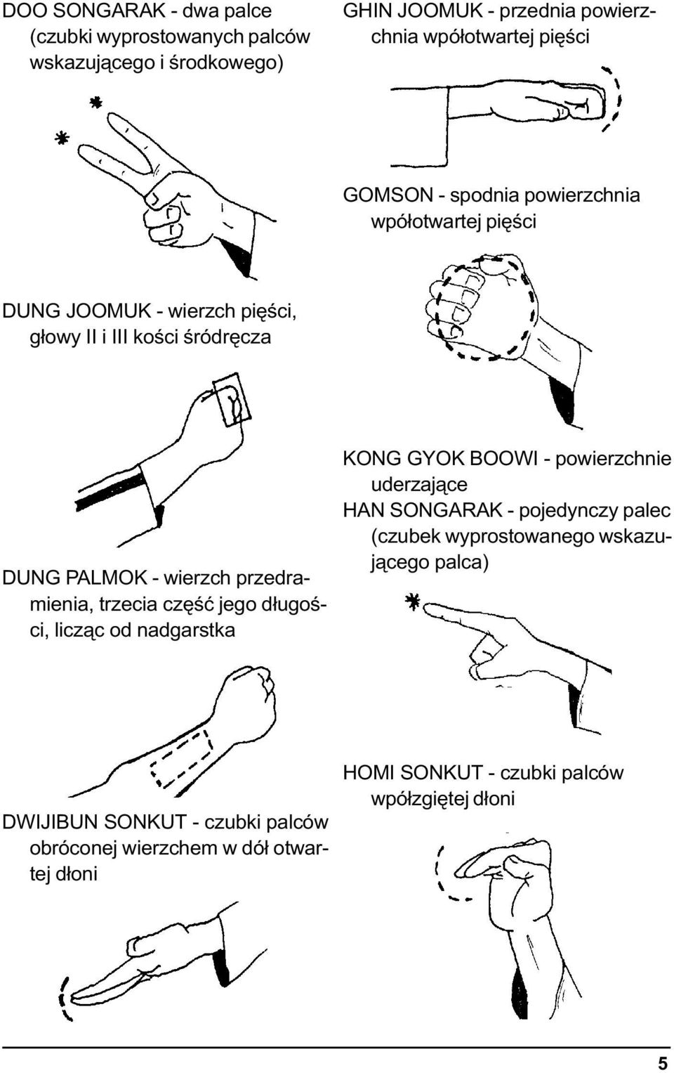 przedramienia, trzecia czêœæ jego d³ugoœci, licz¹c od nadgarstka KONG GYOK BOOWI - powierzchnie uderzaj¹ce HAN SONGARAK - pojedynczy palec