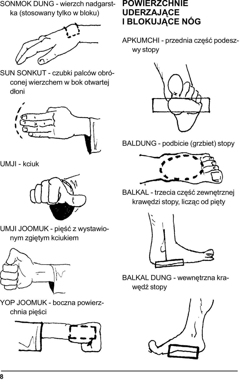podbicie (grzbiet) stopy UMJI - kciuk BALKAL - trzecia czêœæ zewnêtrznej krawêdzi stopy, licz¹c od piêty UMJI